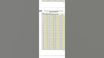 PG-CET 2022 FINAL ANSWER KEY|PG-CET AGRI ANSWER KEY 2022|MCAER PG-CET ANSWER KEY 2022|MCAER PG-CET