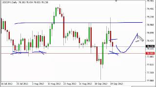 USD/JPY Technical Analysis for September 21, 2012 by FXEmpire.com