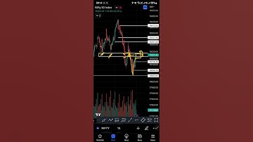 Nifty 50 Intraday Trade Setup #optiontrading #trader #profitabletrading #moneymaking #moneytips