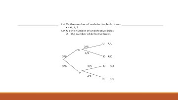 MAT097 Chapter 7 - 7.6