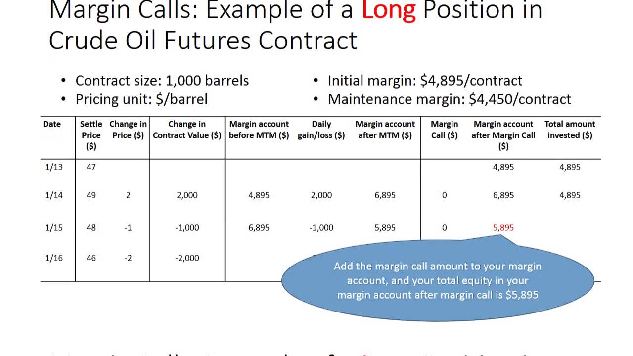 Tracking margin account balances YouTube