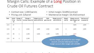 Tracking margin account balances