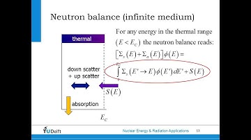 Thermal Neutron Spectrum