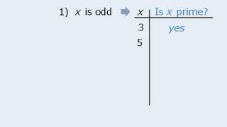 7. GMAT Prep - Data Sufficiency Lesson #7 - The Table Method