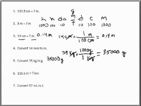 Dimensional Analysis Chart Chemistry