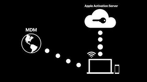 What is Automated Device Enrollment?