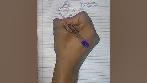 Boundary Traveral of Binary Tree