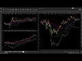 『Live』-台指期、TXF、TaiwanFutures、台灣期貨、台湾期货、台湾先物取引、대만 선물/＃Trend＃Rangebound＃趨勢＃箱型＃趋势＃箱型＃トレンド＃レンジ相場＃트렌드＃박스권