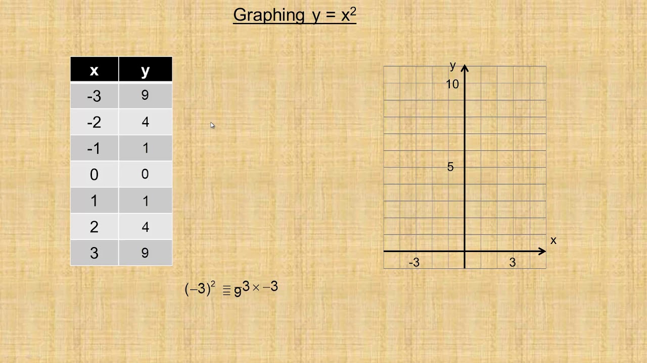 Graphing Y X Youtube