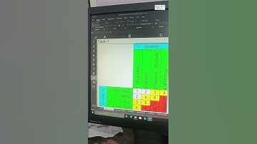 Risk Matrix #industrialsafety #riskmanagement
