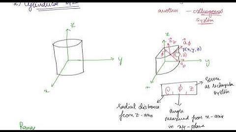 Lec 1: Coordinate systems | Electromagnetic Fields