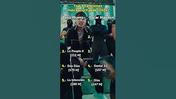 Thumbnail of Peso Pluma vs Oscar Maydon en el 2024 #pesopluma #oscarmaydon #corridostumbados