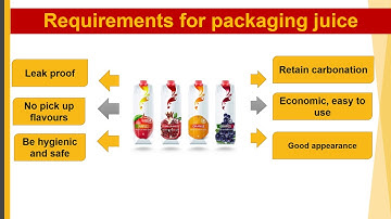 Packaging Technology for Sapota Juice (under PMFME Scheme) - ENGLISH
