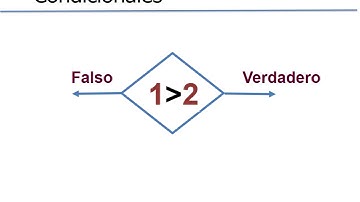 Conceptos Condicionales Algoritmos