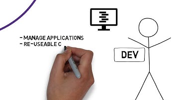 Building Hybrid Cloud