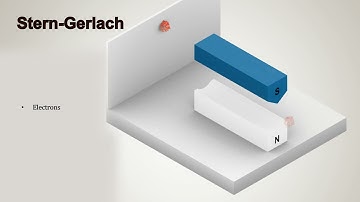 Classroom Aid - Electron Spin and the Stern-Gerlach experiment