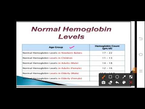 Video: Normen för hemoglobin i blodet hos kvinnor