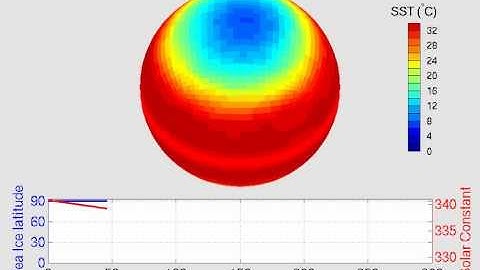 Demonstration of Multiple Equilibria on an Aquaplanet