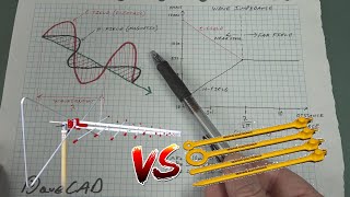 EEVblog #1273  EMC Near Field vs Far Field Explained