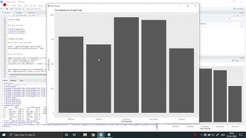 Data Analytics using R - Project assignment for Skyfi Labs Online Course - by Shravan Kanchan