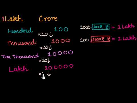 Vídeo: Qual é lakh ou lakhs correto?