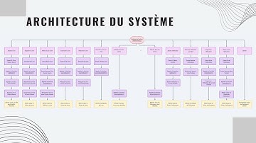 Présentation du Système de Gestion de Bibliothèque en C