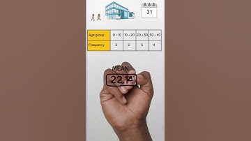 Mean Absolute Deviation Interpretation Question : Measures of dispersion #statistics #maths