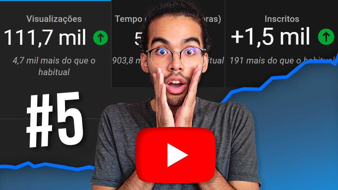 5 Truques para CRESCER no YOUTUBE MAIS RÁPIDO (2024) - YouTube