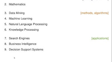 Information Retrieval » Introduction » Organization, Literature (001)
