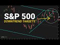 SPY Resumes Down Trend - New Resistance Zones and Targets