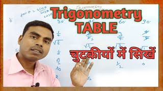 Class - 10th Table Maths #table (Trigonometry) NCERT #gyandeep  #class10maths  #trigonometryclass10