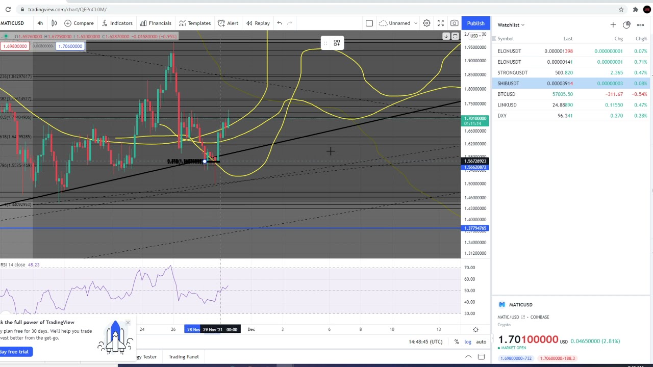 polygon matic crypto price prediction