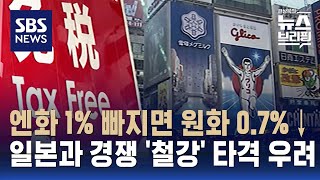 원화보다 더 빨리 떨어지는 엔화 가치…수출 경쟁력 얼마나 떨어질까? / SBS / 편상욱의 뉴스브리핑