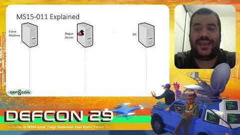 DEF CON 29 - Sagi Sheinfeld, Eyal Karni, Yaron Zinar - Using M(achine)ITM to Attack Active Directory