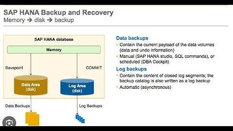 SAP  HANA 2.0 - HANA BACKUP & RECOVERY