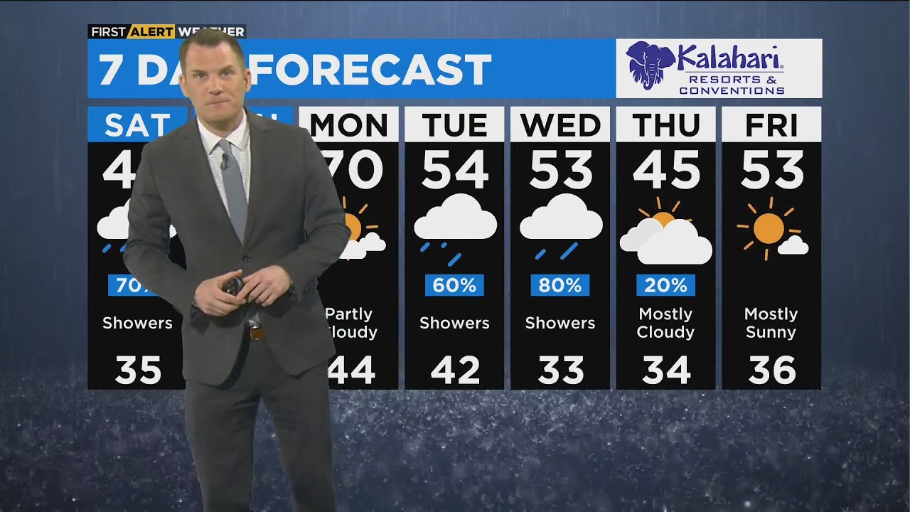 Chicago First Alert Weather: Colder temps with showers through the day ...