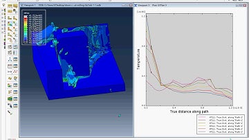 Abaqus CAE 3D Milling Tutorial Up Cut Milling part 2 (Force and Temperature Analysis)