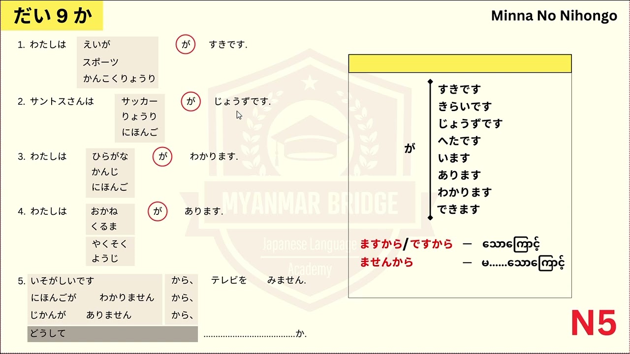 N5 အခန်း ၉  Renshuu A grammar လေးလေ့လာကြည့်ရအောင်