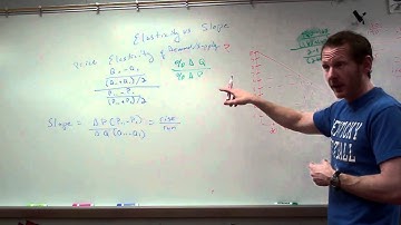 Elasticity vs  Slope