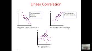 Lec-26 Correlation