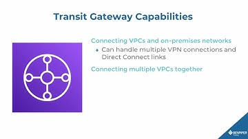 Direct Connect and Transit Gateway [AWS: Building Reliable Architectures] {SAA-C03}