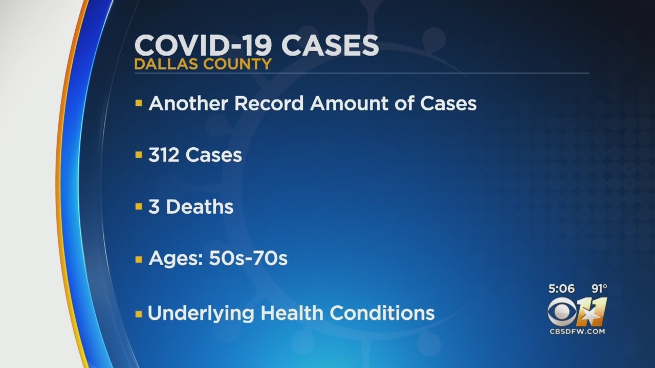 With Increased Testing, Another Record Day For New Coronavirus Cases In Dallas County