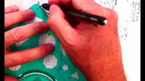 Reflection over any line using a geometry template video