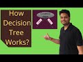 How Decision Tree Works?|How Decision Tree Algorithm Works|Decision Tree In Machine Learning