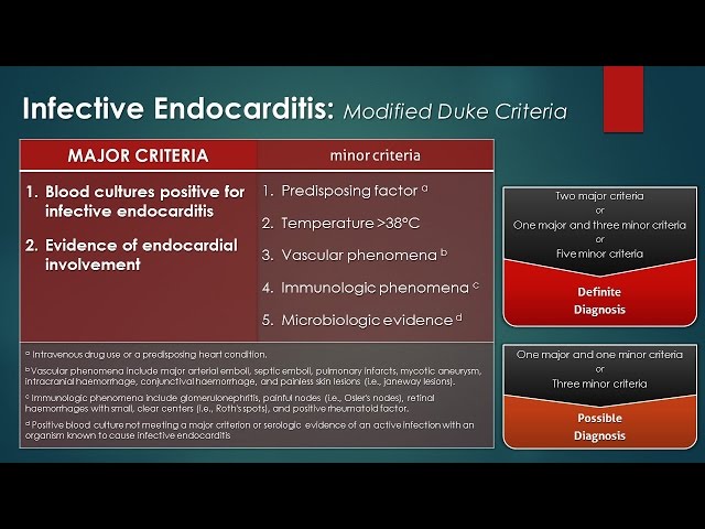 Bacterial Endocarditis Diagnostic Test