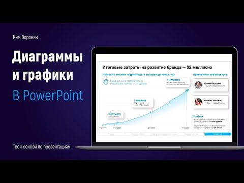 Видео: Можете ли вы поместить сводную диаграмму в PowerPoint?