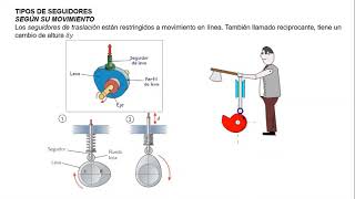levas   teoría