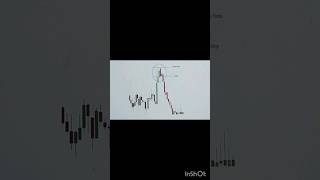 "dark cloud cover candlestick pattern" #shortvideo #trading #viral