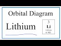 Lithium Electron Configuration Concepts