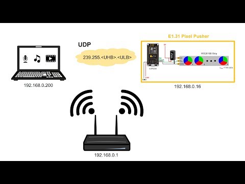 E1.31 Pixel Pusher: Sending E1.31 UDP data to ESP8266 displayed on NeoPixels